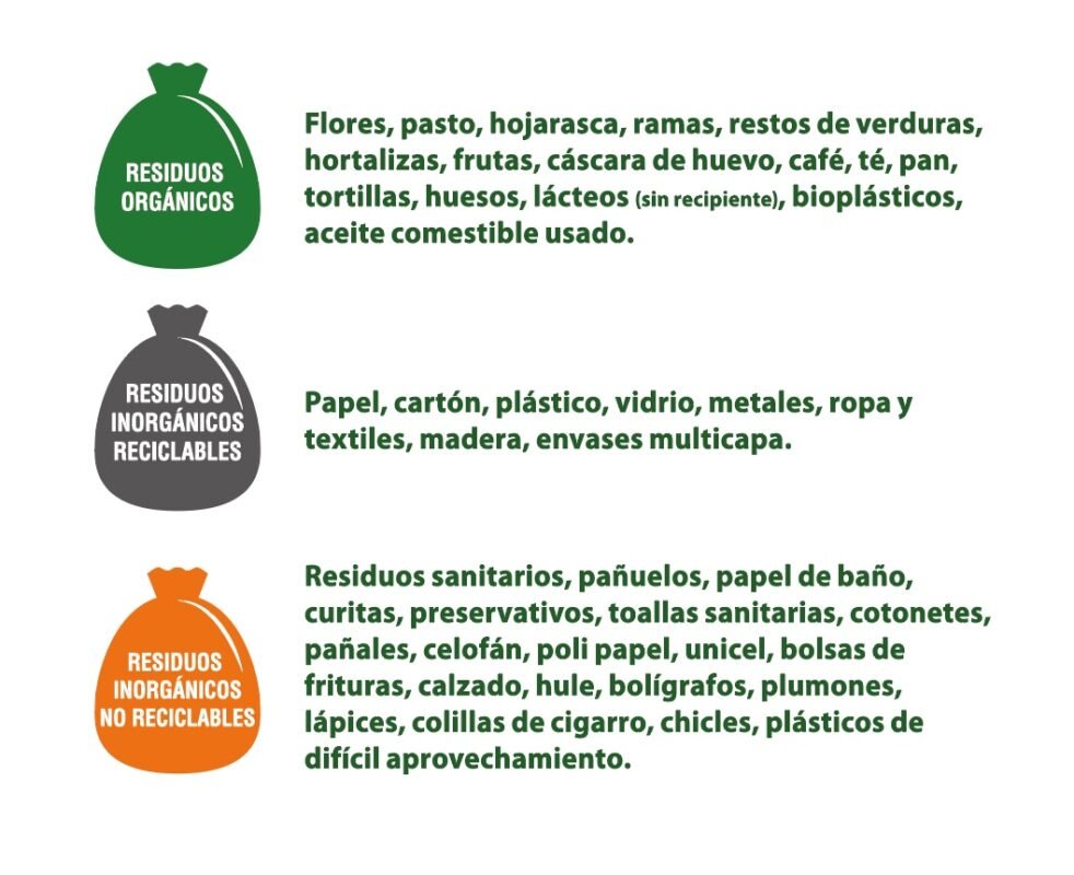 Infografía sobre el color de las bolsas para basura y su uso: verde para residuos orgánicos, gris para reciclables y naranja para no reciclables.